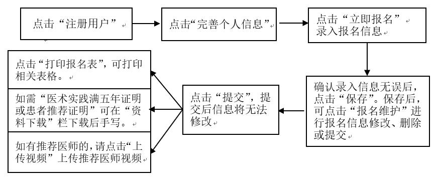 【報(bào)名指導(dǎo)】山東省2019年中醫(yī)醫(yī)術(shù)確有專長報(bào)名須知