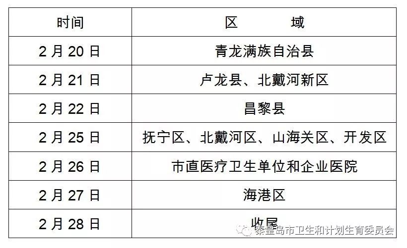 河北秦皇島2019年醫(yī)師資格考試現(xiàn)場確認時間安排及注意事項