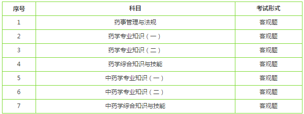 2019年執(zhí)業(yè)藥師考試科目有什么調(diào)整？