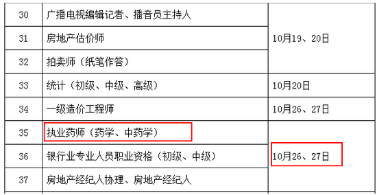 2019年執(zhí)業(yè)藥師考試時間：2019.10.26、27