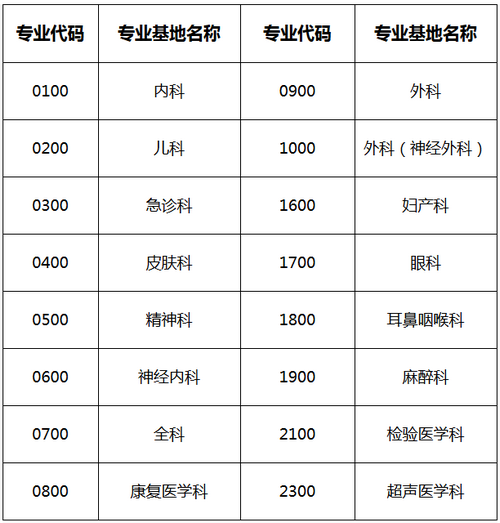 2019年南方醫(yī)科大學(xué)順德醫(yī)院住院醫(yī)師規(guī)培招生簡章