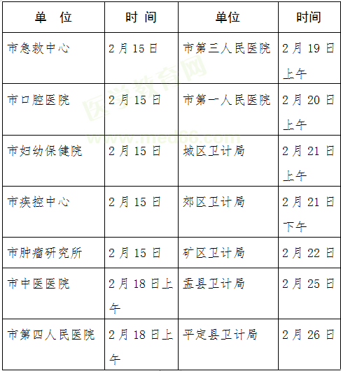 陽泉市2019年臨床執(zhí)業(yè)醫(yī)師現(xiàn)場審核時(shí)間