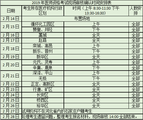 石家莊醫(yī)師資格考試現(xiàn)場審核確認(rèn)時間安排表