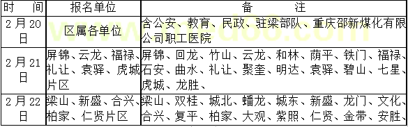 梁平區(qū)執(zhí)業(yè)醫(yī)師現(xiàn)場確認