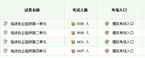 國(guó)家臨床執(zhí)業(yè)醫(yī)師資格考試模擬題仿真練習(xí)