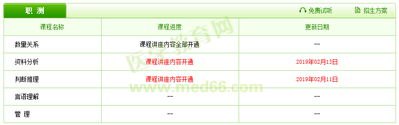 2019醫(yī)療衛(wèi)生招聘輔導(dǎo)課程已更新，好工作還遠(yuǎn)嗎？