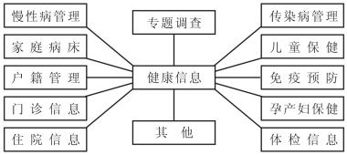 健康管理師考試大綱