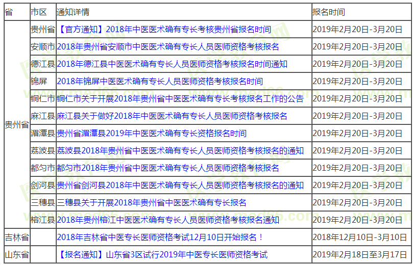 2019年中醫(yī)專長(zhǎng)醫(yī)師資格考試有哪些地區(qū)可以開始報(bào)名啦？