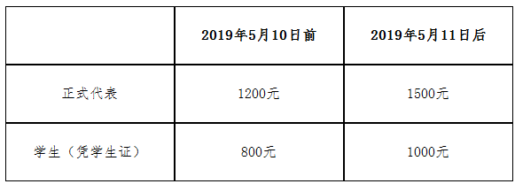 2019全國老年癡呆與認知障礙相關疾病學術會議 （2019年6月14日-16日，貴陽） 第一輪通知