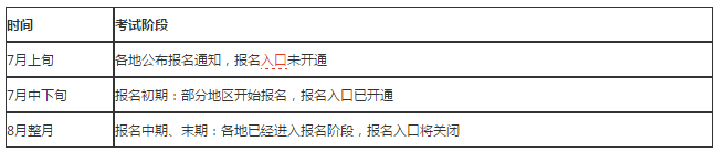 2019年執(zhí)業(yè)藥師考試時間確定版