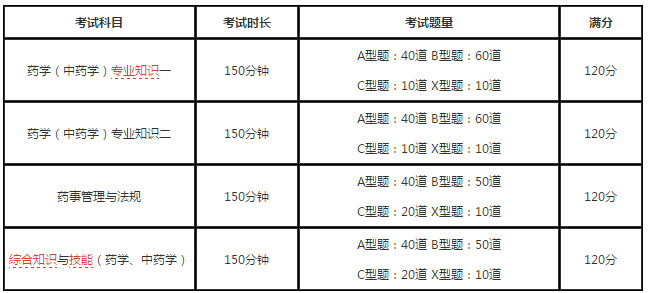 2019年執(zhí)業(yè)藥師考試好考嗎？考試難度大不大？