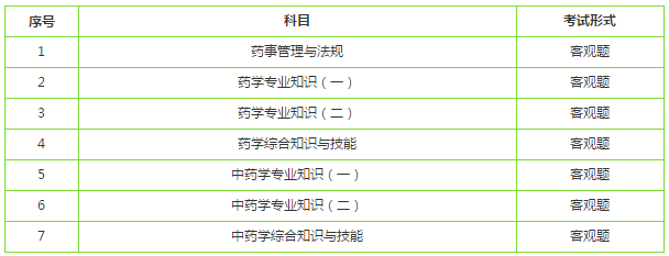 執(zhí)業(yè)藥師免試科目：哪兩個？