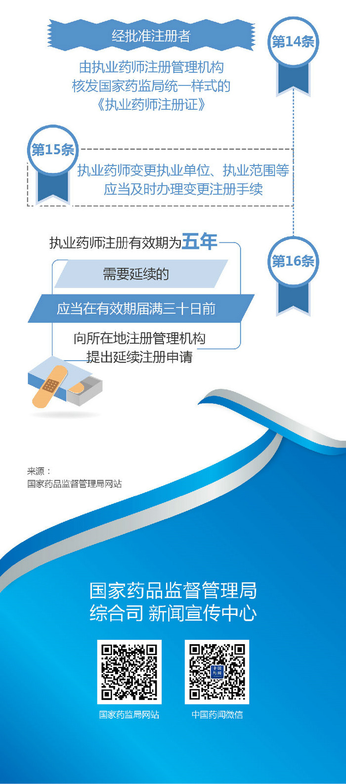 【圖解】2019《執(zhí)業(yè)藥師職業(yè)資格制度規(guī)定》35條政策要點解讀！