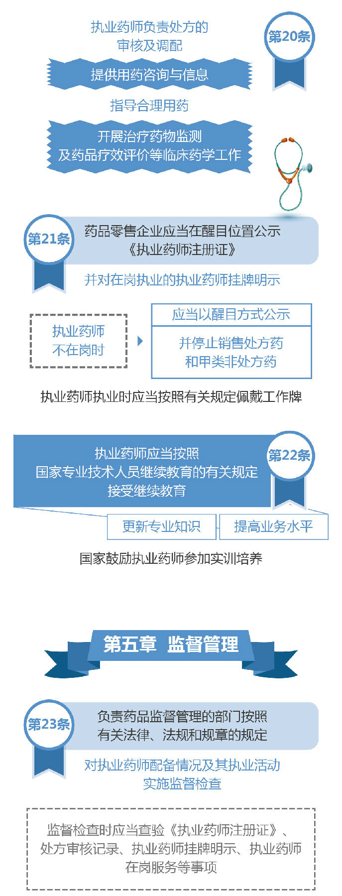 【圖解】2019《執(zhí)業(yè)藥師職業(yè)資格制度規(guī)定》35條政策要點解讀！