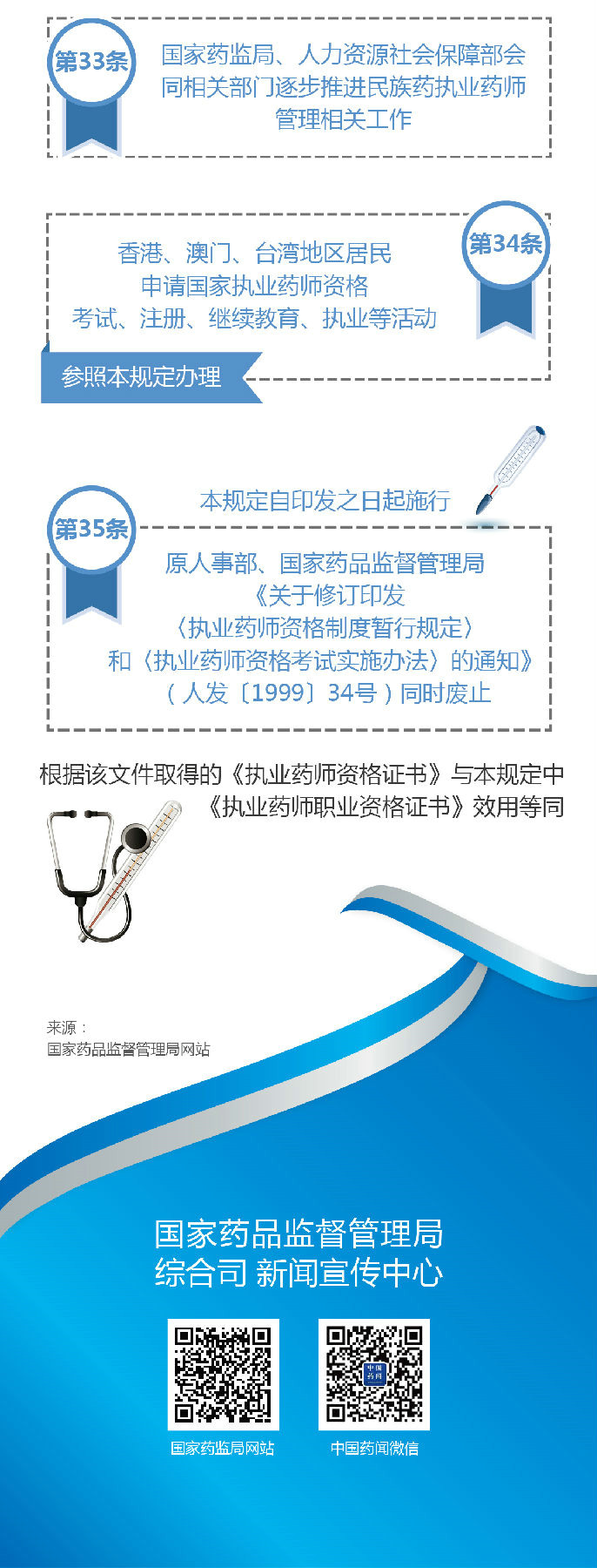 【圖解】2019《執(zhí)業(yè)藥師職業(yè)資格制度規(guī)定》35條政策要點解讀！