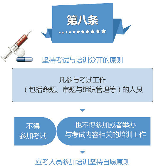 2019年執(zhí)業(yè)藥師考試：堅持考試與培訓(xùn)分開原則！