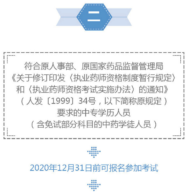 2019年執(zhí)業(yè)藥師考試過渡政策是什么？