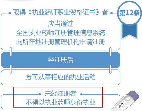 執(zhí)業(yè)藥師未注冊(cè)能執(zhí)業(yè)嗎？