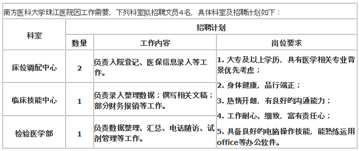 廣東南方醫(yī)科大學(xué)珠江醫(yī)院2019年4月文員招聘公告