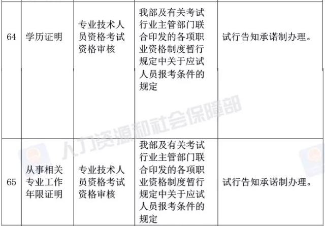 真的？執(zhí)業(yè)藥師資格審核不需要學(xué)歷證明、工作年限證明了？！