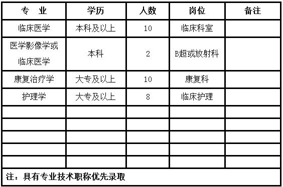 浙江海寧皮城康復醫(yī)院2019年4月招聘公告