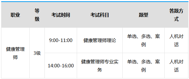 2019三級健康管理師考試科目