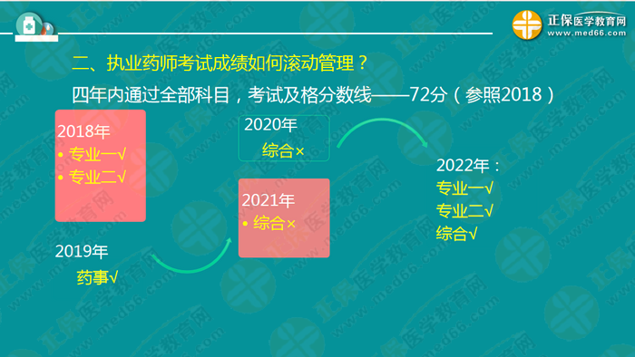 錢韻文對執(zhí)業(yè)藥師新政改革的7大問題解答！