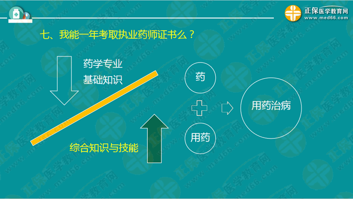 錢韻文對執(zhí)業(yè)藥師新政改革的7大問題解答！