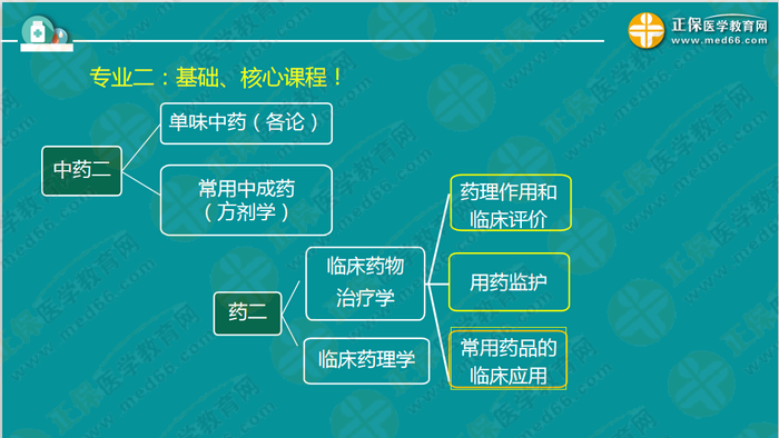 錢韻文對執(zhí)業(yè)藥師新政改革的7大問題解答！