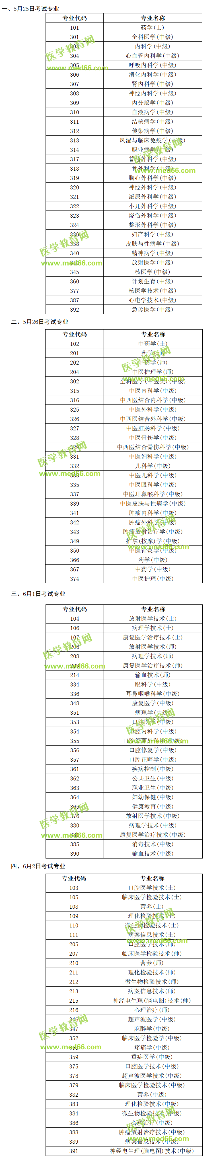 2019年衛(wèi)生專業(yè)技術資格人機對話各專業(yè)考試時間