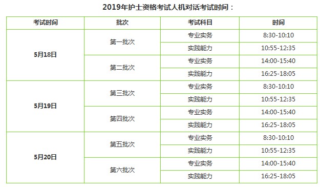 2019年護士資格考試考幾科？