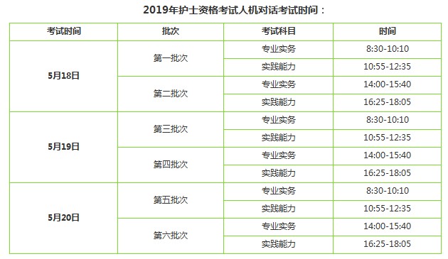 2019護士執(zhí)業(yè)資格考試時間