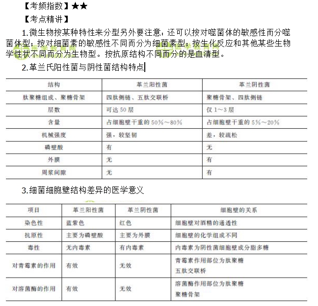 細菌的形態(tài)與結構