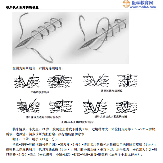 外科手術基本操作