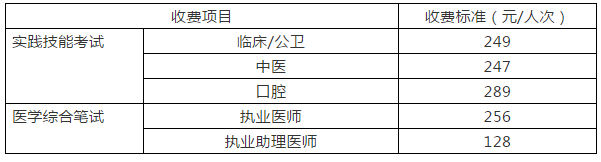 四川成都錦江區(qū)2019年醫(yī)師資格考試收費標準及繳費方式！