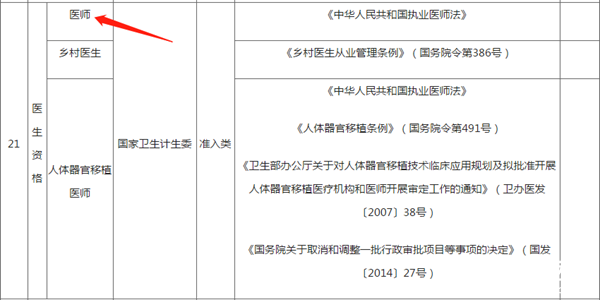 注意啦！考取中西醫(yī)資格證書可以獲得個(gè)稅專項(xiàng)附加扣除