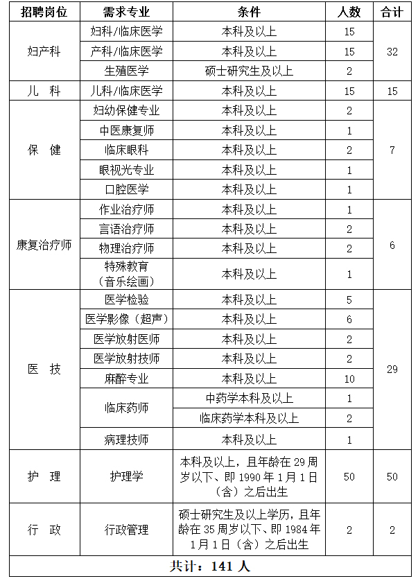 2019年4月河北保定市婦幼保健院引進(jìn)高層次人才及招聘專業(yè)技術(shù)人員公告