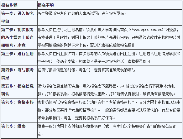 中?？忌?019年執(zhí)業(yè)藥師考試報(bào)名及備考攻略！