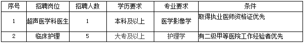 安寧市人民醫(yī)院是安寧市政府主辦的一所非營利性二級甲等綜合性公立醫(yī)院，