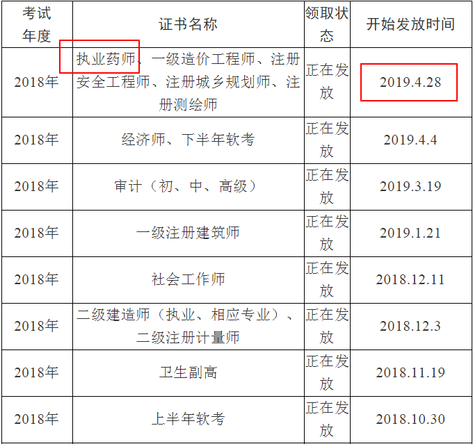 眉山市人事考試中心關(guān)于領(lǐng)取2018年執(zhí)業(yè)藥師證書(shū)的通知