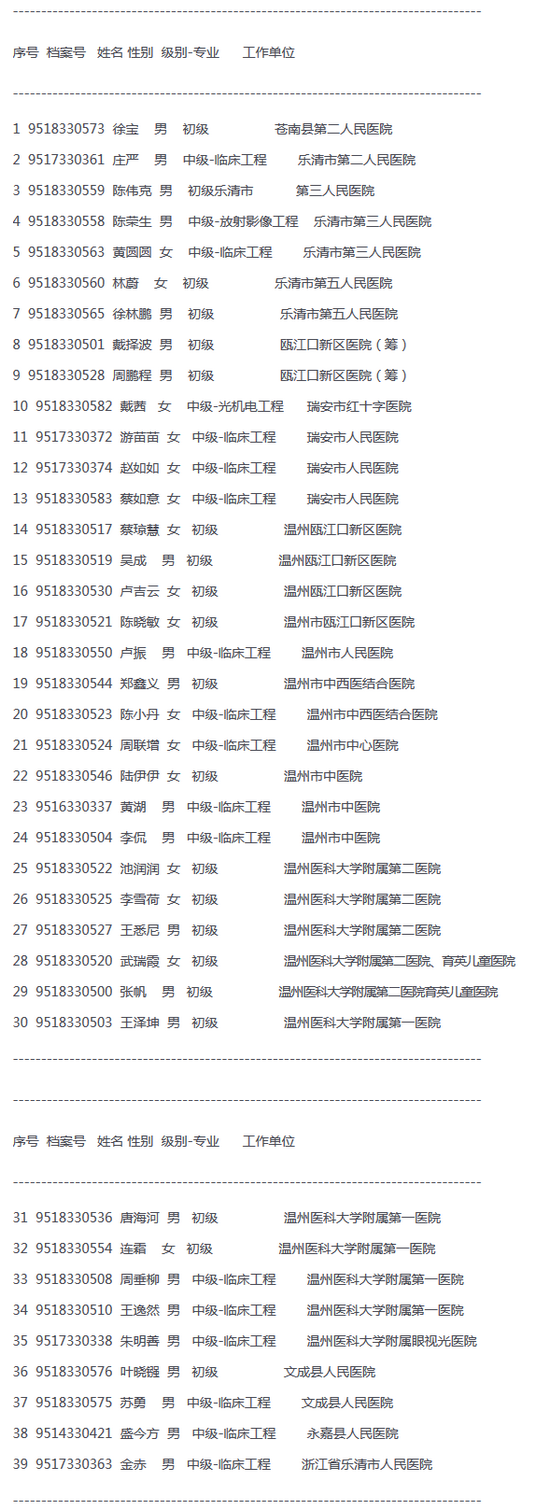 2018 年浙江省醫(yī)療器械行業(yè)專業(yè)初、中級專業(yè)技術(shù)資格考試合格人員名單