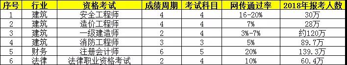 執(zhí)業(yè)藥師考試周期2年變4年，容易了還是更難了？