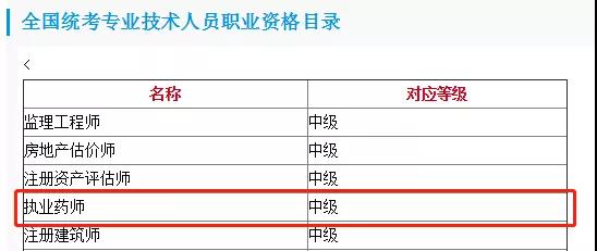 執(zhí)業(yè)藥師已列入技術(shù)技能人才職業(yè)目錄！