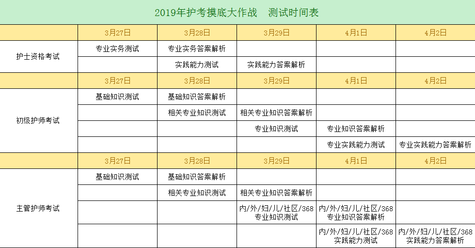 2019年護(hù)考沖刺已開啟，你離護(hù)考直達(dá)還有多遠(yuǎn)？