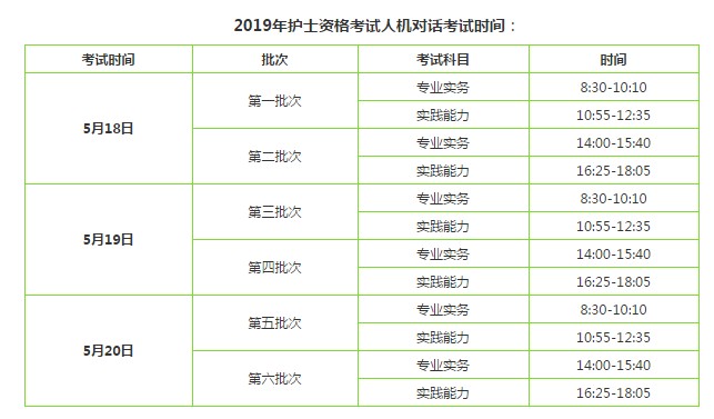 2019護士考試時間是什么時候？