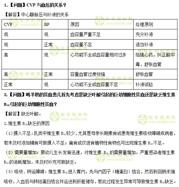 醫(yī)學教育網(wǎng)中級主管護師：《答疑周刊》2019年第38期