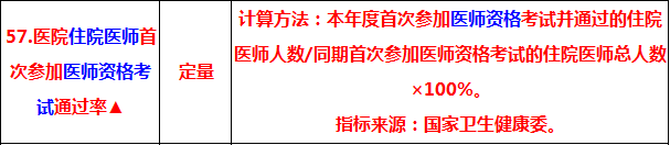 2019中醫(yī)執(zhí)業(yè)醫(yī)師考試通過率 將納入三級公立醫(yī)院績效考核指標(biāo)！