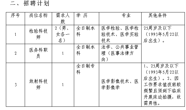 2019年5月福建寧德市醫(yī)院編外聘用人員招聘4人公告（五）