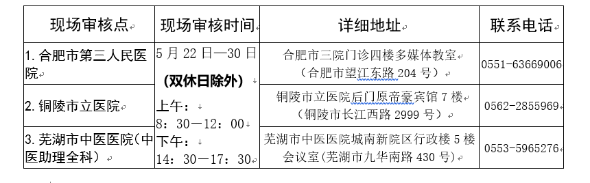 [安徽]2019年住院醫(yī)師規(guī)范化培訓(xùn)招收報名須知要點