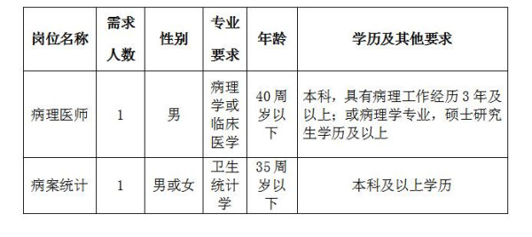 2019年6月湖北宜昌市中醫(yī)醫(yī)院、宜昌市職業(yè)病防治院招聘2人公告